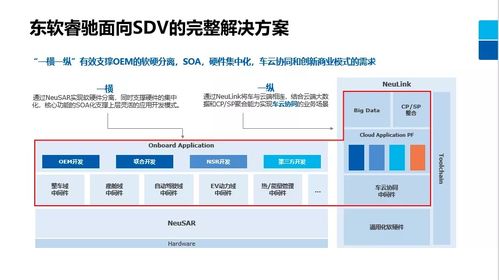 軟件企業(yè)如何決勝汽車(chē)基礎(chǔ)軟件開(kāi)發(fā)新戰(zhàn)場(chǎng)